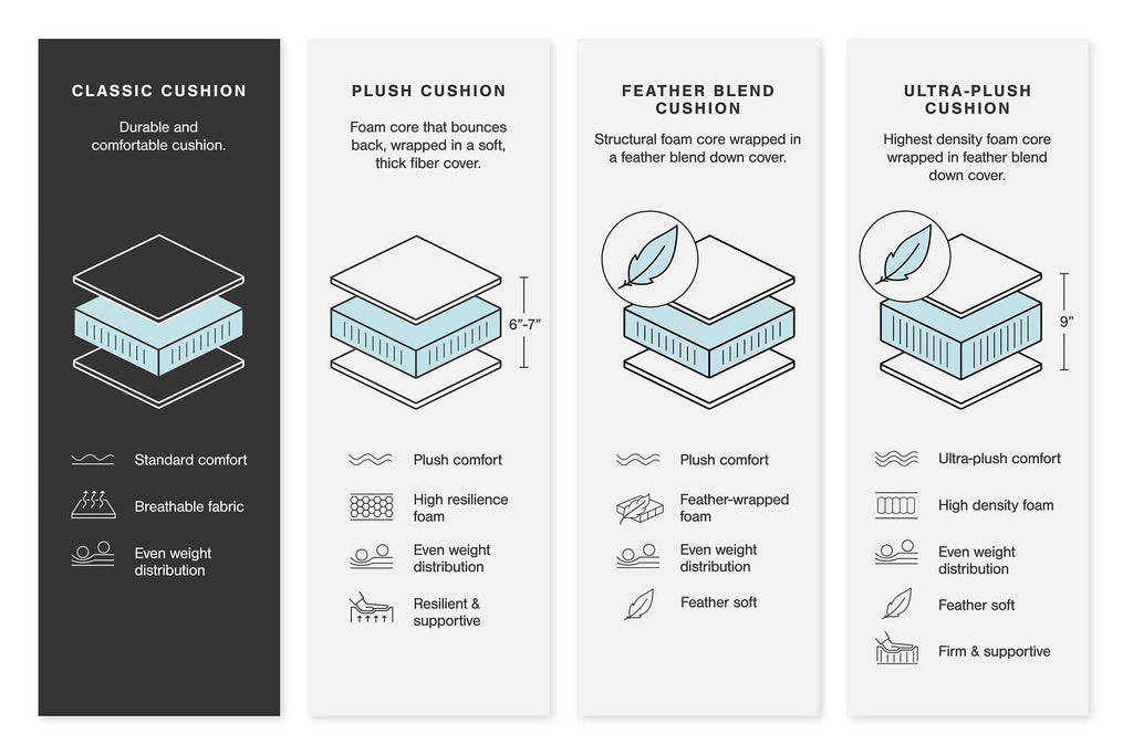 Acklen Place Power Reclining Sectional